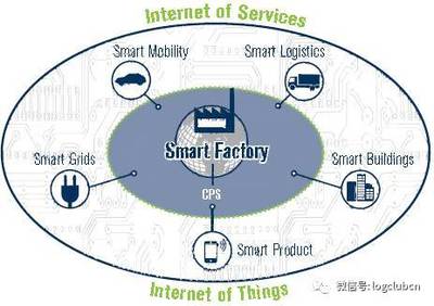 智慧供應鏈與物流數據處理服務 工業4.0的基石